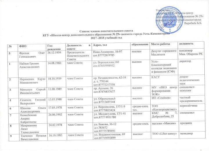 Список членов попечительского совета
