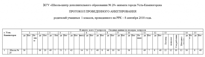 «Казахстанские родители 21 века. 